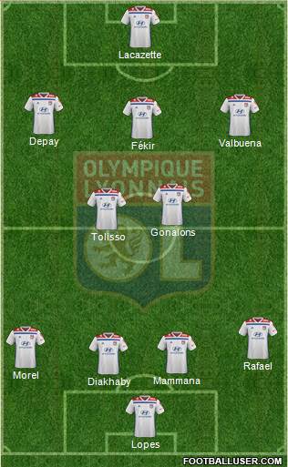 Olympique Lyonnais Formation 2021