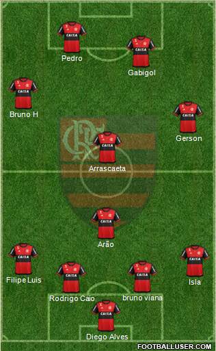 CR Flamengo Formation 2021