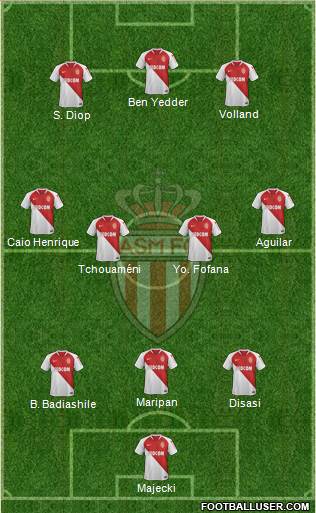 AS Monaco FC Formation 2021