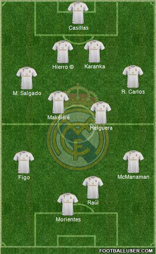 Real Madrid C.F. Formation 2021