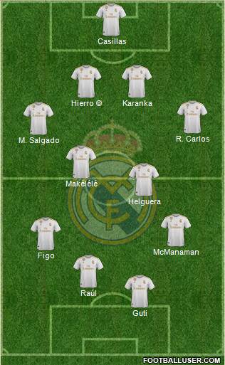 Real Madrid C.F. Formation 2021