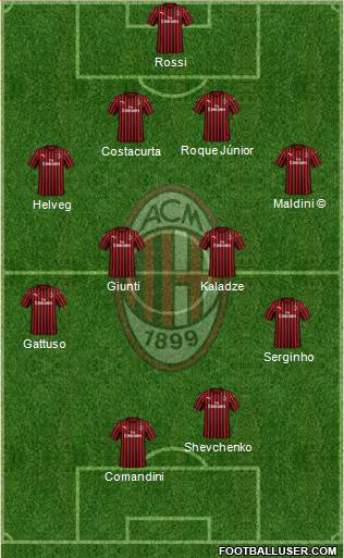 A.C. Milan Formation 2021