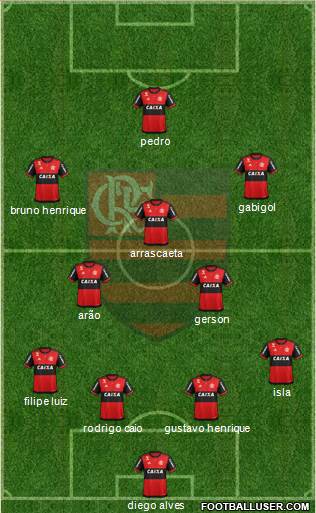 CR Flamengo Formation 2021