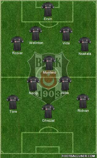 Besiktas JK Formation 2021