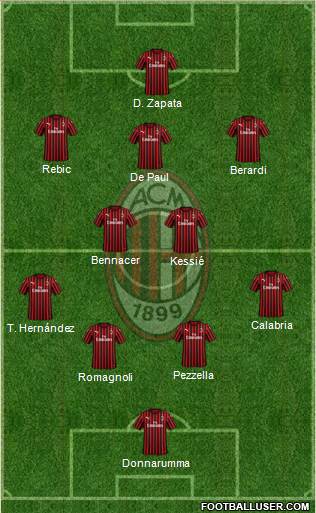 A.C. Milan Formation 2021