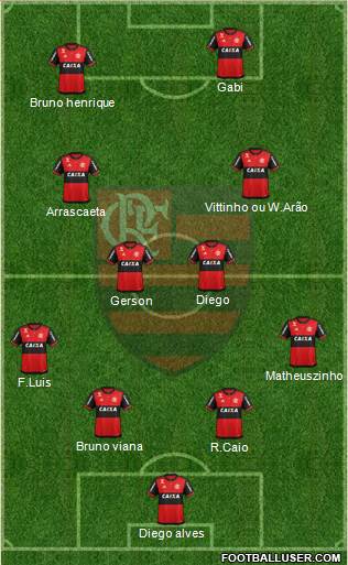 CR Flamengo Formation 2021