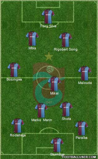 Trabzonspor Formation 2021