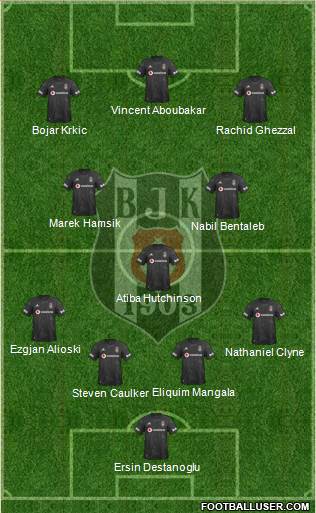 Besiktas JK Formation 2021