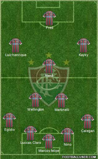 Fluminense FC Formation 2021