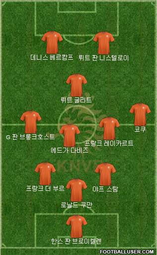 Holland Formation 2021