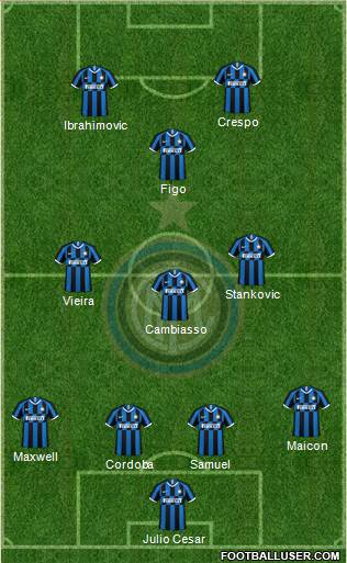 F.C. Internazionale Formation 2021