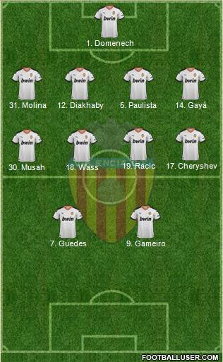 Valencia C.F., S.A.D. Formation 2021