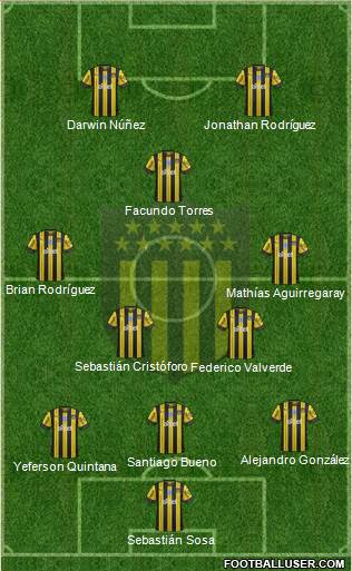 Club Atlético Peñarol Formation 2021