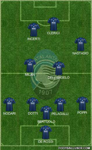 Atalanta Formation 2021