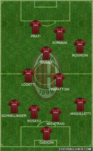 A.C. Milan Formation 2021