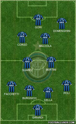 F.C. Internazionale Formation 2021