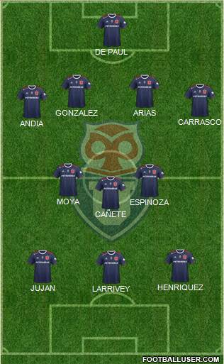 CF Universidad de Chile Formation 2021