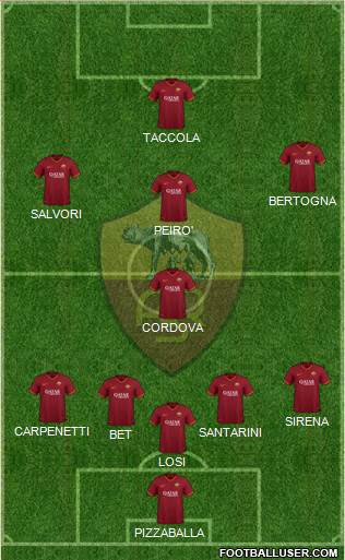 AS Roma Formation 2021