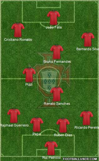 Portugal Formation 2021