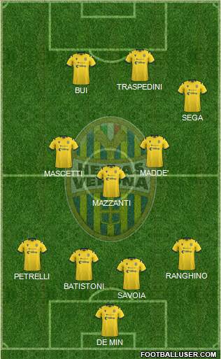 Hellas Verona Formation 2021