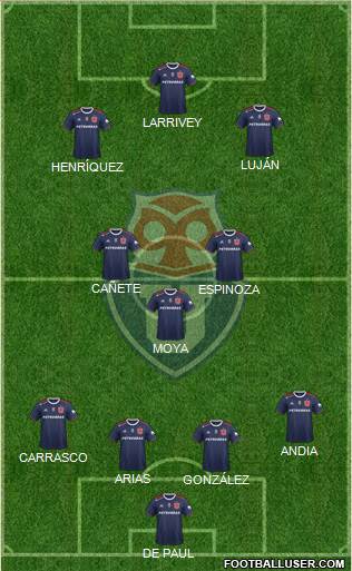 CF Universidad de Chile Formation 2021