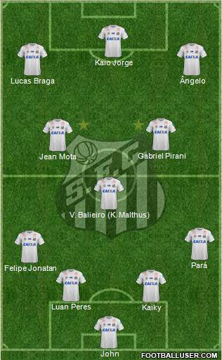 Santos FC Formation 2021