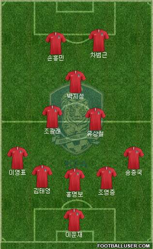 South Korea Formation 2021