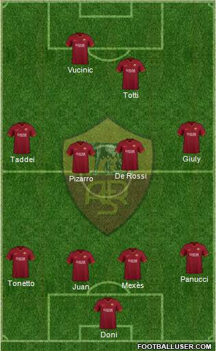 AS Roma Formation 2021