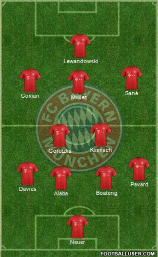 FC Bayern München Formation 2021