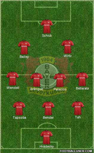 Bayer 04 Leverkusen Formation 2021