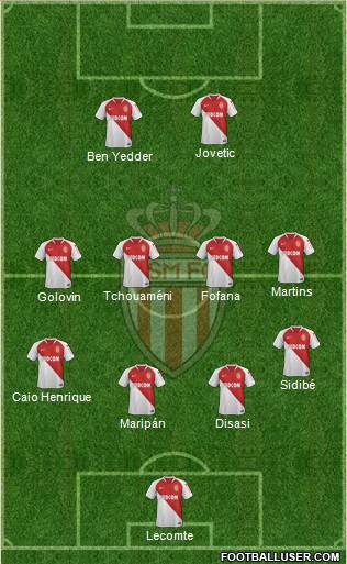 AS Monaco FC Formation 2021