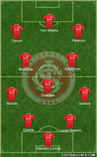 SC Internacional Formation 2021