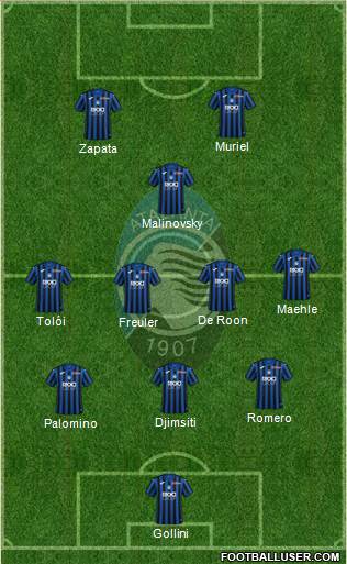 Atalanta Formation 2021