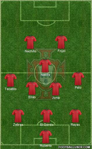 Portugal Formation 2021