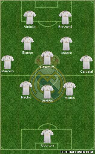 Real Madrid C.F. Formation 2021