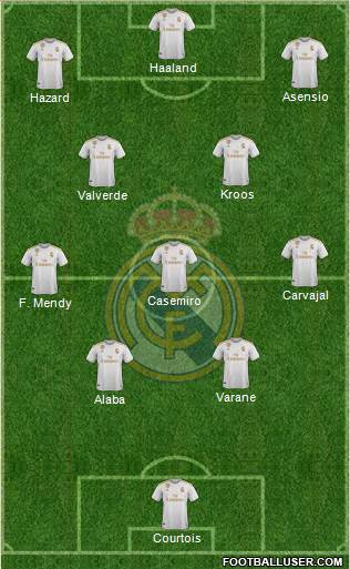 Real Madrid C.F. Formation 2021