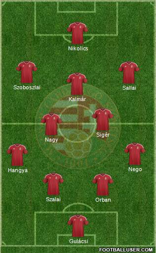 Hungary Formation 2021