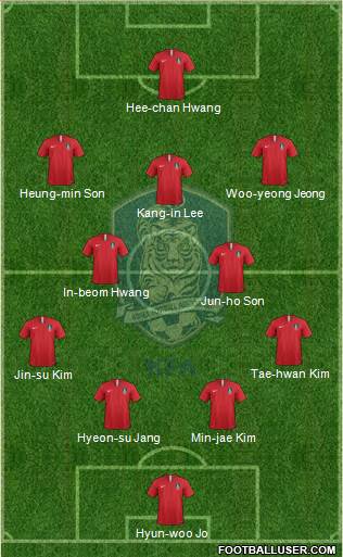 South Korea Formation 2021