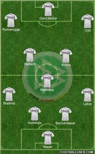 Germany Formation 2021