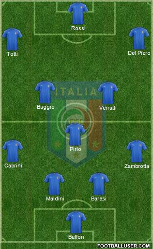 Italy Formation 2021