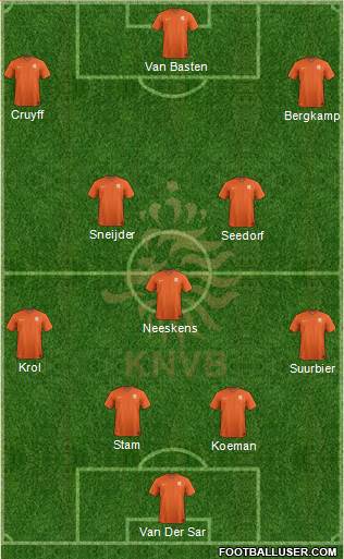 Holland Formation 2021