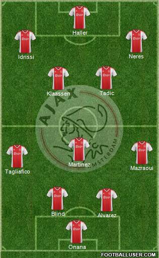 AFC Ajax Formation 2021