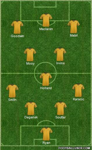 Australia Formation 2021