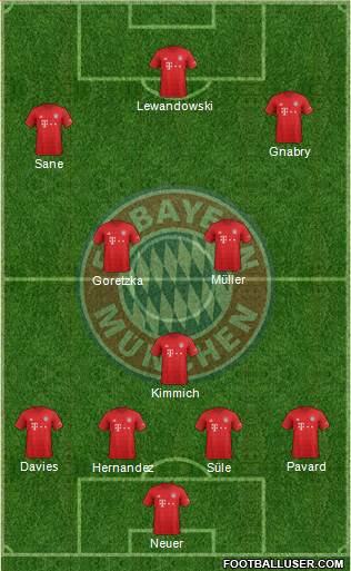 FC Bayern München Formation 2021