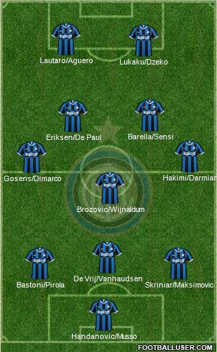 F.C. Internazionale Formation 2021