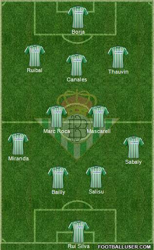 Real Betis B., S.A.D. Formation 2021