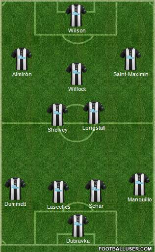 Newcastle United Formation 2021