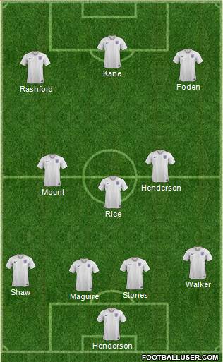 England Formation 2021