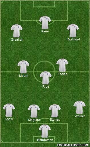 England Formation 2021