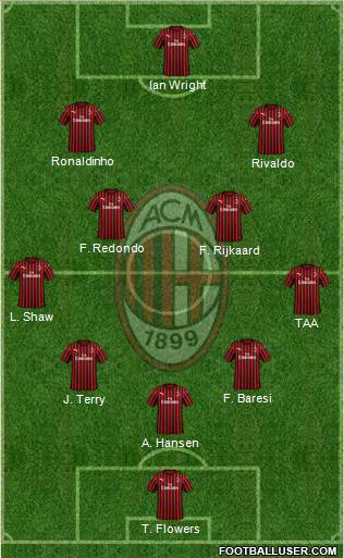 A.C. Milan Formation 2021